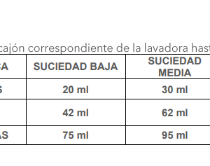 Productos de limpieza al por mayor Prieto Larrey